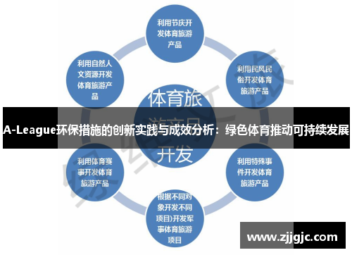 A-League环保措施的创新实践与成效分析：绿色体育推动可持续发展