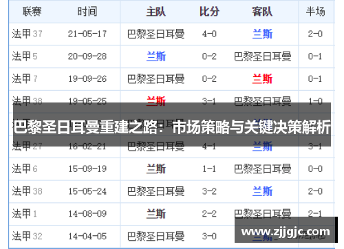 巴黎圣日耳曼重建之路：市场策略与关键决策解析