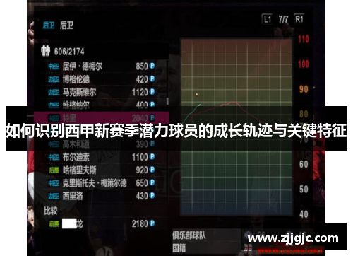 如何识别西甲新赛季潜力球员的成长轨迹与关键特征