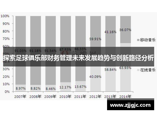 探索足球俱乐部财务管理未来发展趋势与创新路径分析