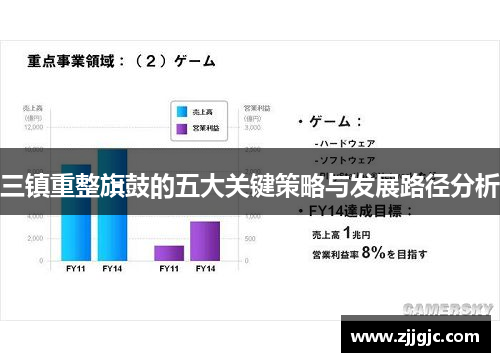 三镇重整旗鼓的五大关键策略与发展路径分析