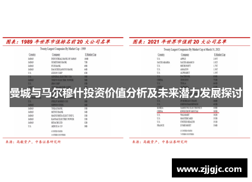 曼城与马尔穆什投资价值分析及未来潜力发展探讨