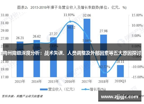 梅州降级深度分析：战术失误、人员调整及外部因素等五大原因探讨