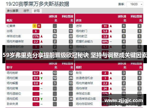 59岁弗里克分享提前晋级欧冠秘诀 坚持与调整成关键因素