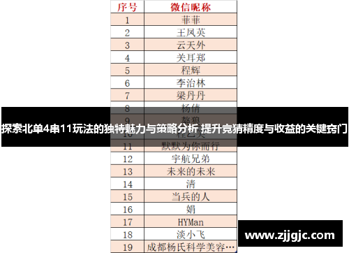 探索北单4串11玩法的独特魅力与策略分析 提升竞猜精度与收益的关键窍门