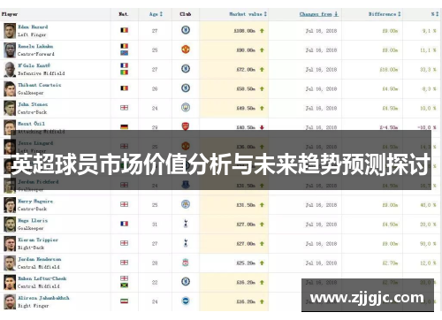 英超球员市场价值分析与未来趋势预测探讨